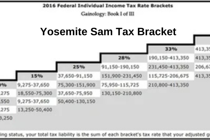 Yosemite Sam Tax Bracket: What You Need to Know About IRS 2025 Tax Bracket Changes