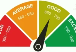 gomyfinance.com credit score