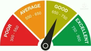 gomyfinance.com credit score
